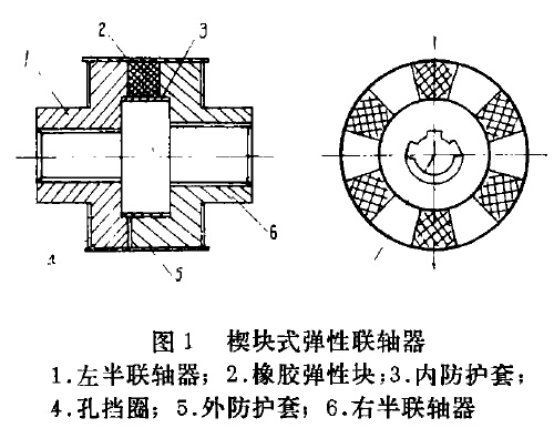 楔塊式彈性聯(lián)軸器