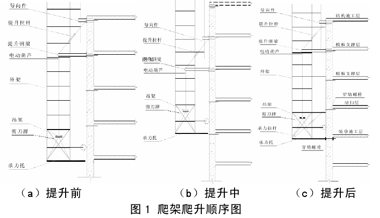 爬架爬升順序圖 爬架爬升順序圖