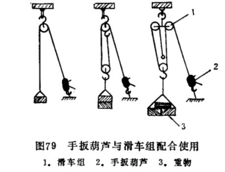 手扳葫蘆與滑車組配合使用 手扳葫蘆與滑車組配合使用