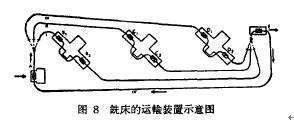 銑床的運(yùn)輸裝置示意圖 銑床的運(yùn)輸裝置示意圖