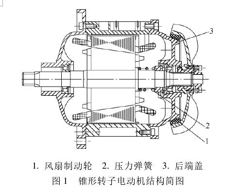 錐形轉(zhuǎn)子電機(jī)結(jié)構(gòu)簡圖 錐形轉(zhuǎn)子電機(jī)結(jié)構(gòu)簡圖