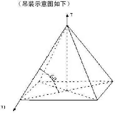 吊索具吊裝示意圖 吊索具吊裝示意圖