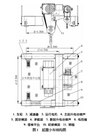電動葫蘆起重小車結(jié)構(gòu)圖 圖1 電動葫蘆起重小車結(jié)構(gòu)圖