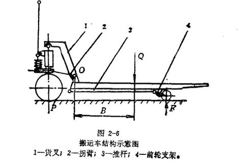 手動(dòng)液壓搬運(yùn)車(chē)結(jié)構(gòu)示意圖 手動(dòng)液壓搬運(yùn)車(chē)結(jié)構(gòu)示意圖