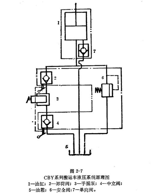 手動(dòng)液壓搬運(yùn)車(chē)液壓系統(tǒng)原理圖 手動(dòng)液壓搬運(yùn)車(chē)液壓系統(tǒng)原理圖