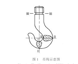 起重吊鉤危險截面圖 起重吊鉤危險截面圖