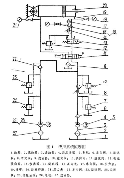 手扳葫蘆液壓試驗(yàn)臺(tái)工作原理圖 手扳葫蘆液壓試驗(yàn)臺(tái)工作原理圖