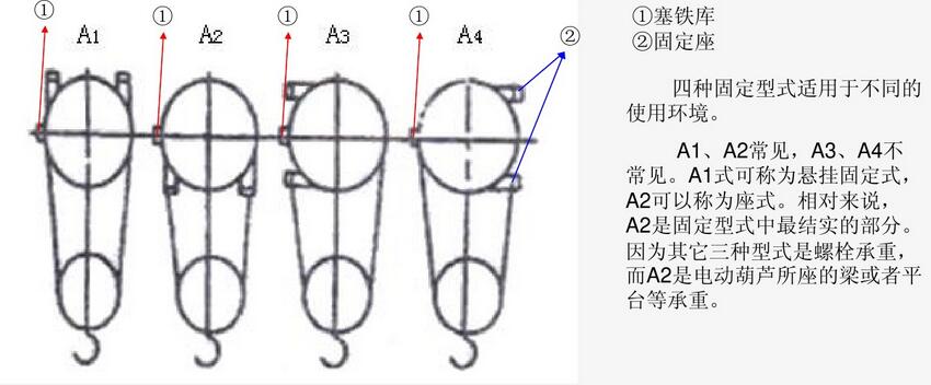 固定式鋼絲繩電動(dòng)葫蘆出繩方式 固定式鋼絲繩電動(dòng)葫蘆出繩方式