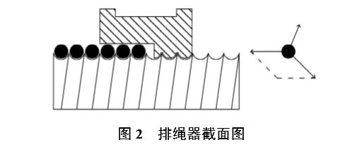 圖2 排繩器截面圖 圖2 排繩器截面圖