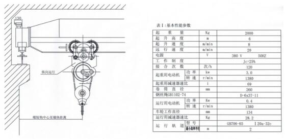 縱向型鋼絲繩電動(dòng)葫蘆 縱向型鋼絲繩電動(dòng)葫蘆