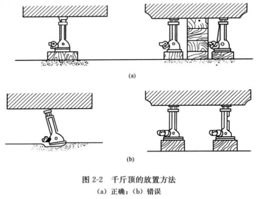 千斤頂?shù)恼_放置方法