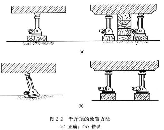 千斤頂?shù)姆胖梅椒? /></p>		
		
		<p style=