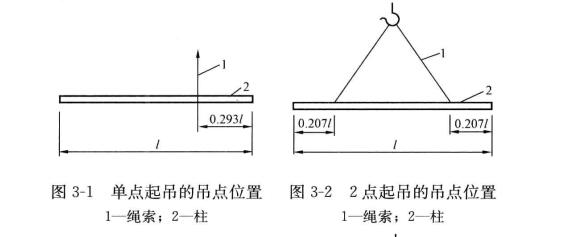 圖 3-1 3-2