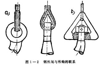 圖1-2 吊鉤與鋼絲繩電動(dòng)葫蘆 圖1-2 吊鉤與鋼絲繩的聯(lián)系