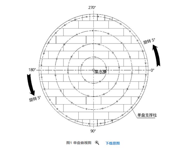 單盤俯視圖 單盤俯視圖