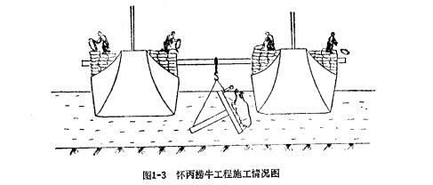 圖1-3 懷丙老牛工程施工情況 圖1-3 懷丙老牛工程施工情況圖