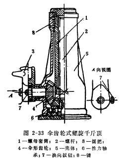 傘齒輪式螺旋千斤頂 傘齒輪式螺旋千斤頂
