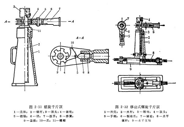 螺旋千斤頂和固定式螺旋千斤頂 螺旋千斤頂和固定式螺旋千斤頂
