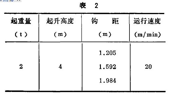 性能參數(shù)圖 性能參數(shù)圖