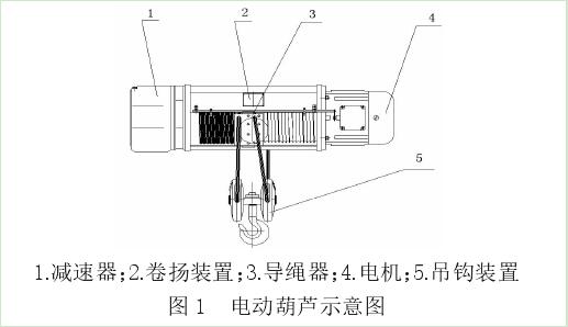 河北大力電動(dòng)葫蘆圖 河北大力電動(dòng)葫蘆圖